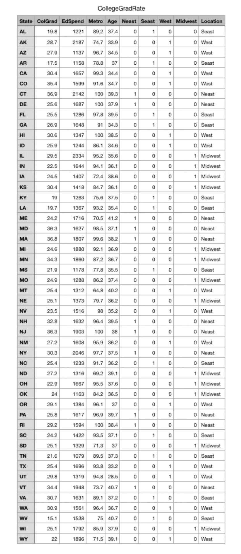 Solved STAT202 Homework Assignment 4 Please complete the | Chegg.com