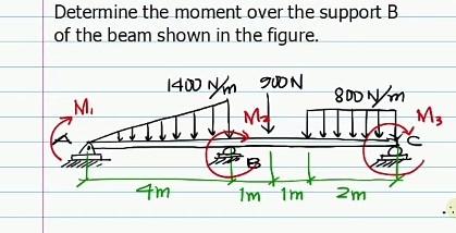 Determine the moment over the support B
of the beam shown in the figure.
1400 N/M SOON
m
800 N/m
M
I made
M3
B
4m
1 1m
2m
