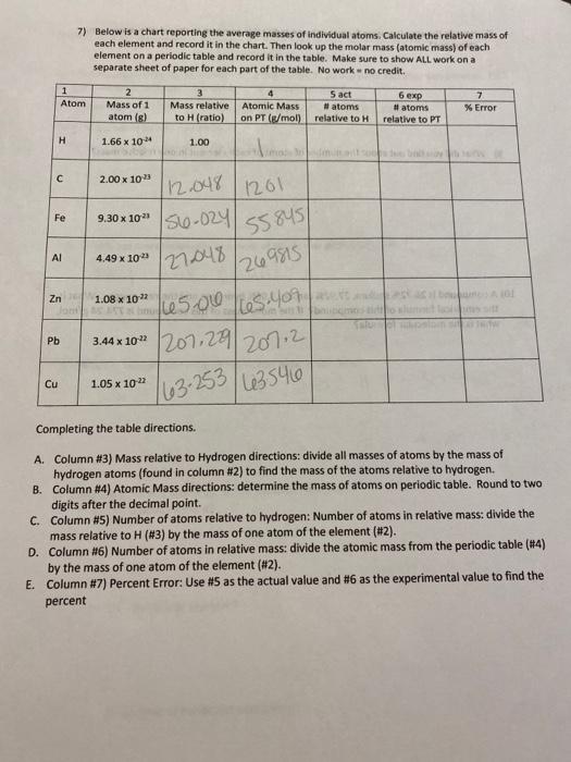Solved 7 Below Is A Chart Reporting The Average Masses Of Chegg Com