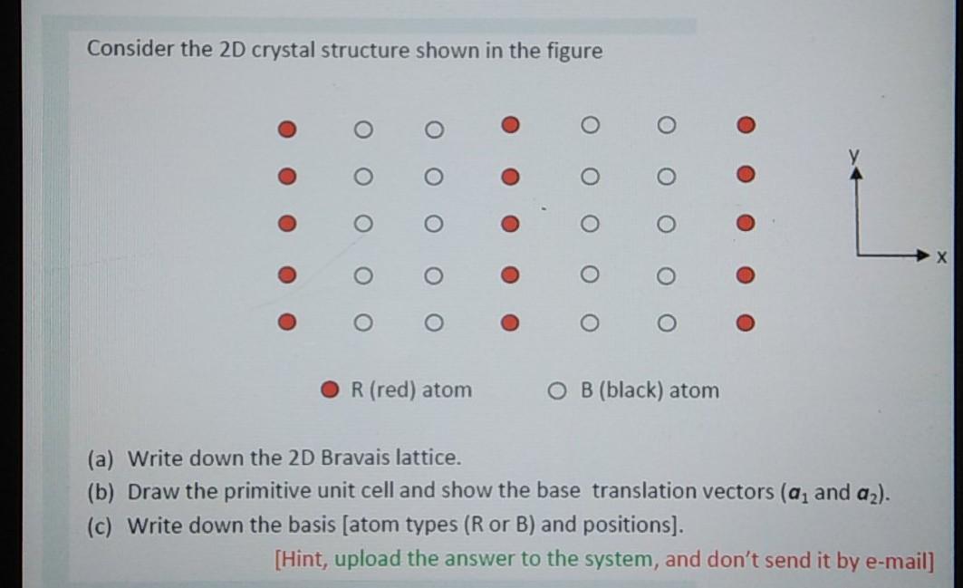 Solved Consider the 2D crystal structure shown in the figure | Chegg.com