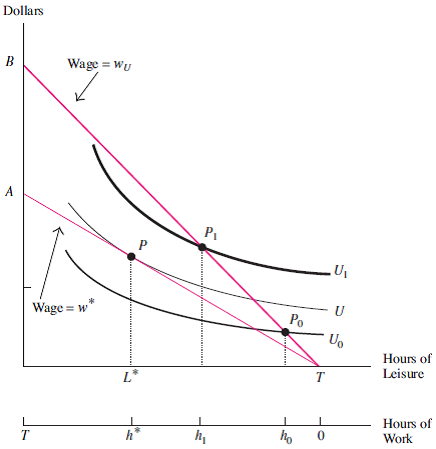 Solved: Figure 10-3 demonstrates some of the trade-offs involved w ...