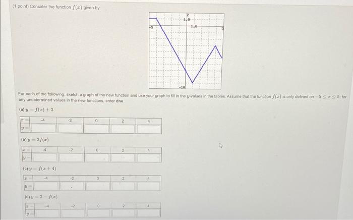 Solved (1 point) Consider the function () given by For each | Chegg.com