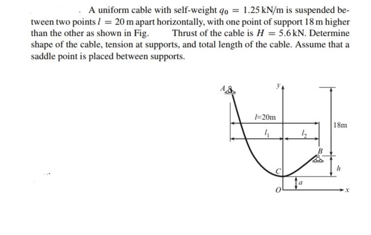 Solved A uniform cable with self-weight qo = 1.25 kN/m is | Chegg.com
