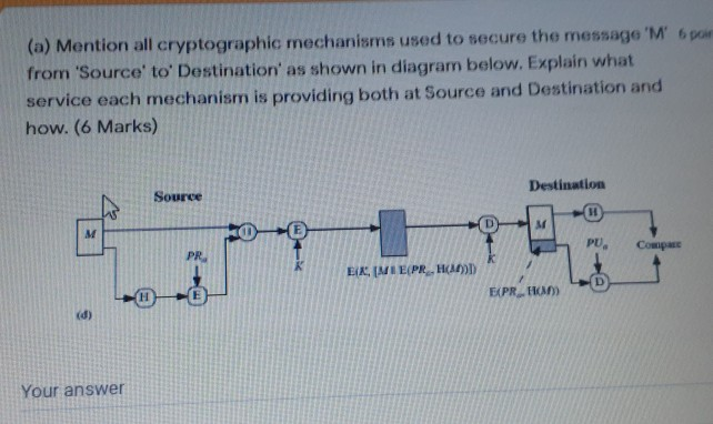 Solved (a) Mention all cryptographic mechanisms used to | Chegg.com