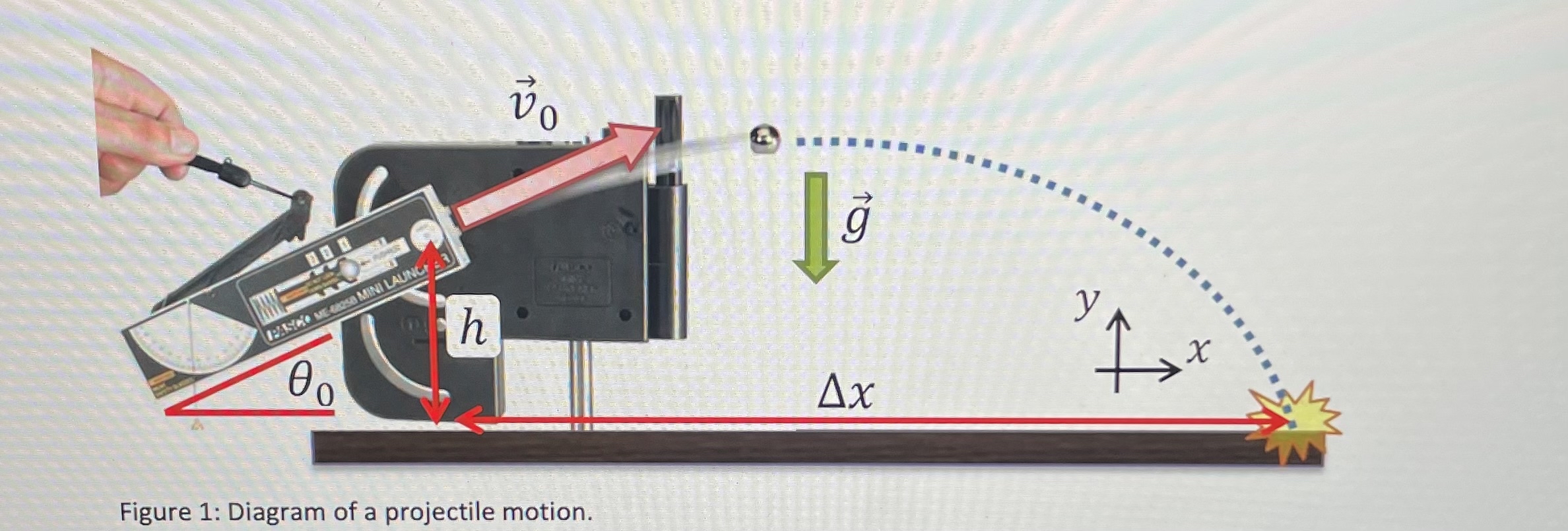 Solved (1) ﻿Consider a projectile motion in Figure 1. ﻿If | Chegg.com