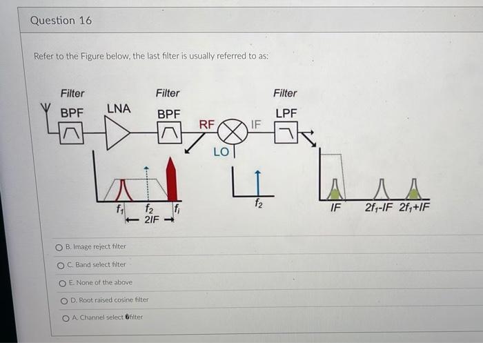 Solved Refer to the Figure below, the last filter is usually | Chegg.com