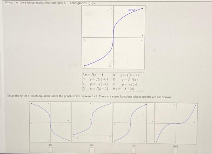 Solved Using the figure below match the functions A−H and | Chegg.com
