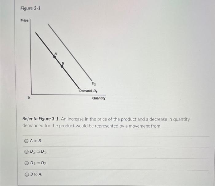 Solved Figure 3-1 Refer To Figure 3-1. An Increase In The | Chegg.com