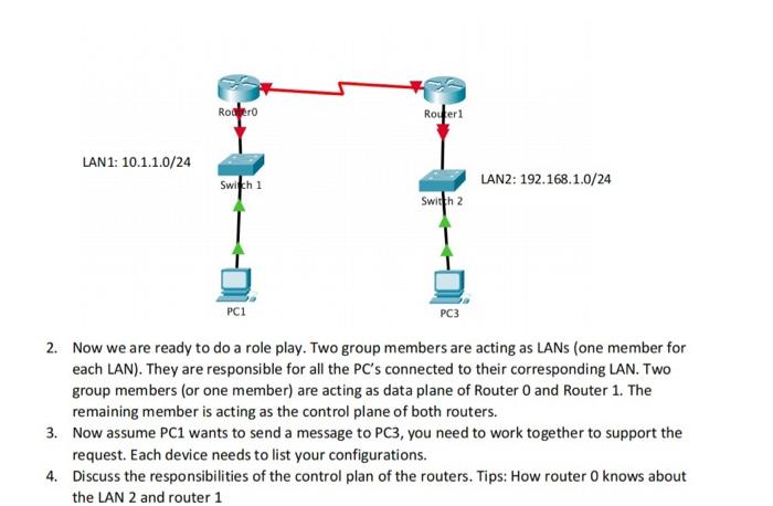 Solved Activity 1: Routing This is a group activity. | Chegg.com