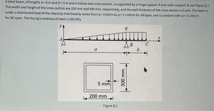 Solved 1- calculate the vertical support reaction in support | Chegg.com