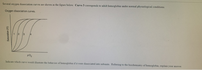 Solved Several oxygen dissociation curves are shown in the | Chegg.com