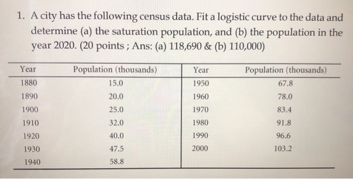 Solved 1. A City Has The Following Census Data. Fit A | Chegg.com