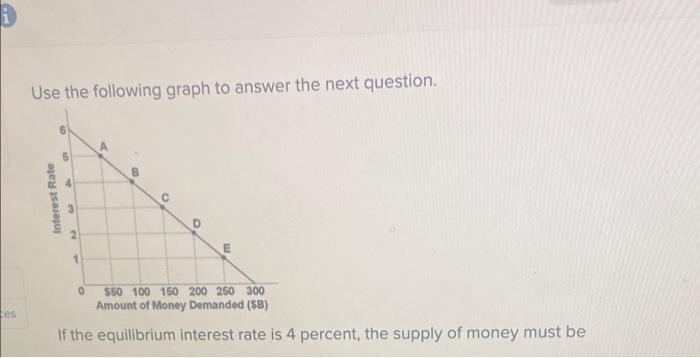 Solved Use the following graph to answer the next question. | Chegg.com