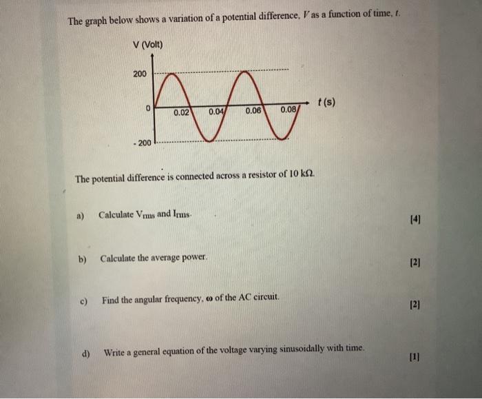 Solved The Graph Below Shows A Variation Of A Potential | Chegg.com