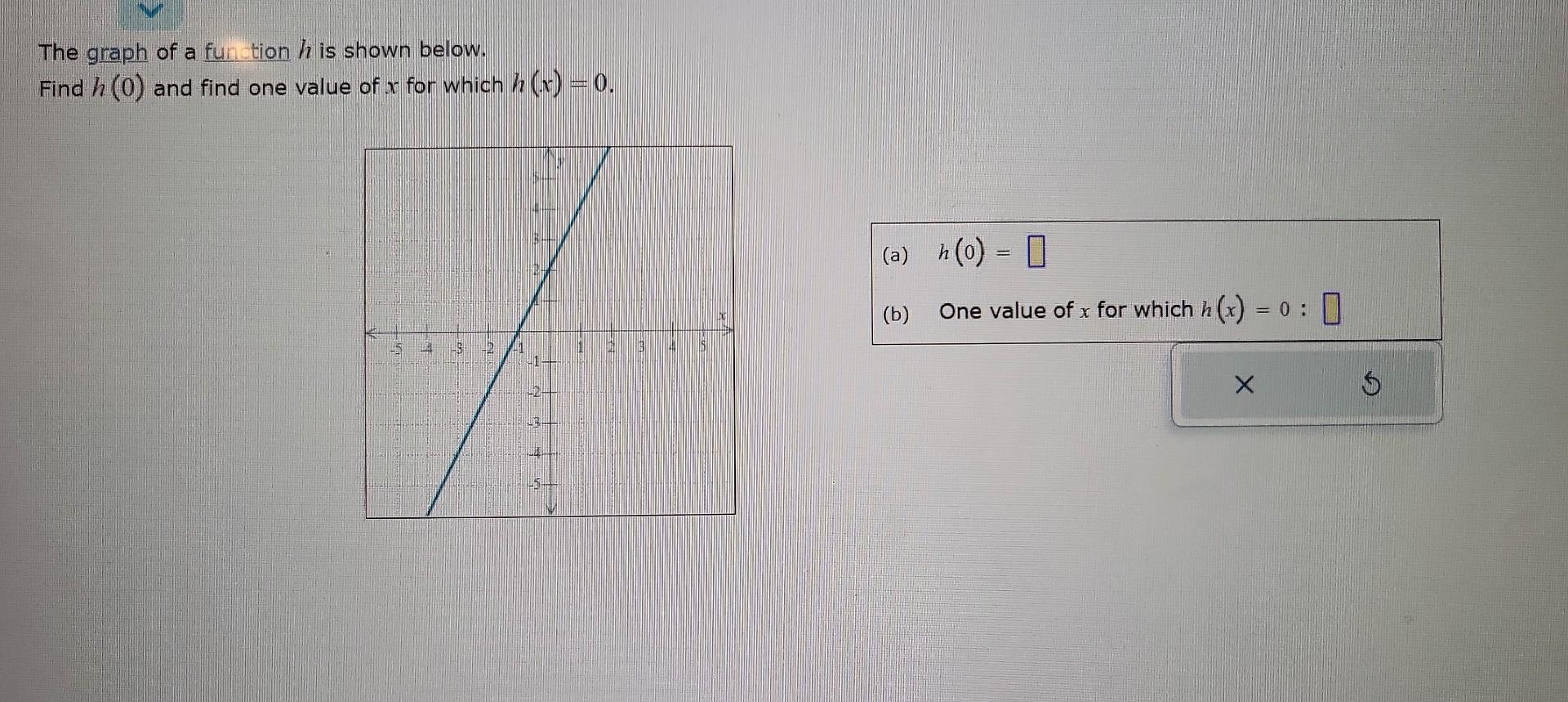 Solved The graph of a function h is shown below. Find h(0) | Chegg.com