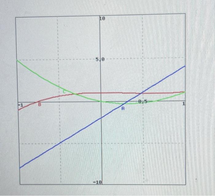 Solved Identify The Graphs A (blue), B( Red ) And C (green) | Chegg.com