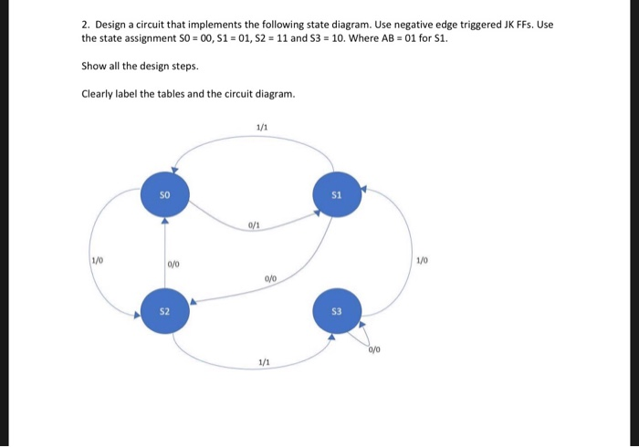 Solved 2. Design a circuit that implements the following | Chegg.com