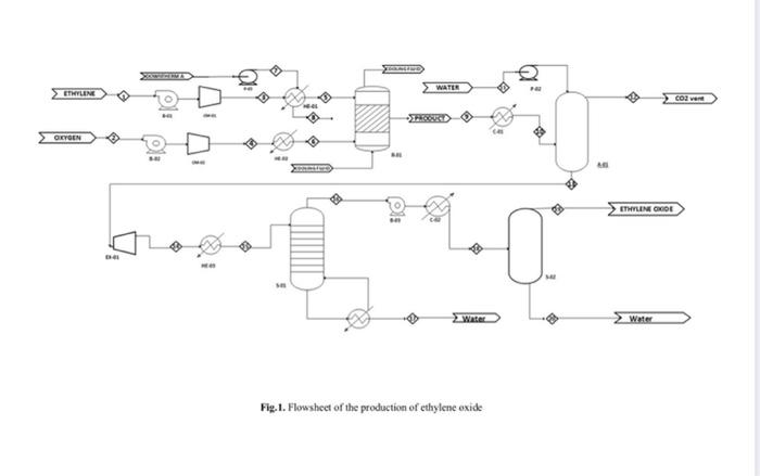 (1) The following figure (Fig.1) shows the flowsheet | Chegg.com
