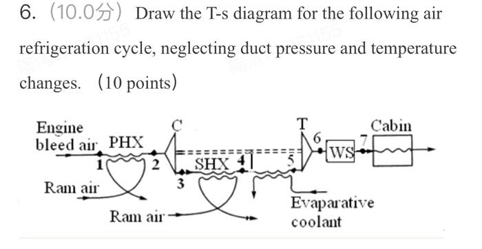 Solved 6. (10.0分) Draw the T-s diagram for the following air | Chegg.com
