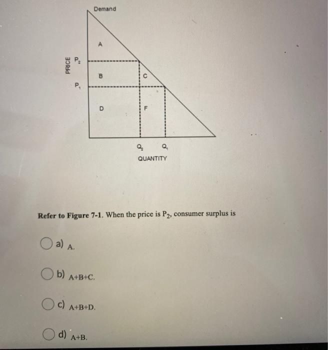 Solved Demand A P. PRICE B . D a 을 Q QUANTITY Refer to | Chegg.com