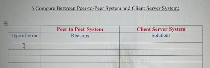 Solved 5 Compare Between Peer-to-Peer System and Client | Chegg.com