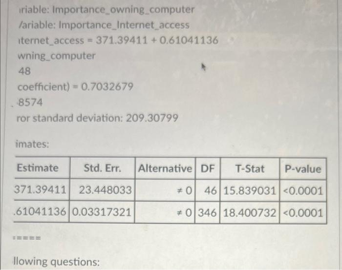 Solved The following linear regression output was created | Chegg.com