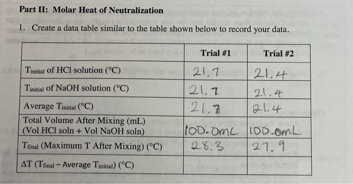 Solved Part II: Molar Heat of Neutralization 1. Create a | Chegg.com