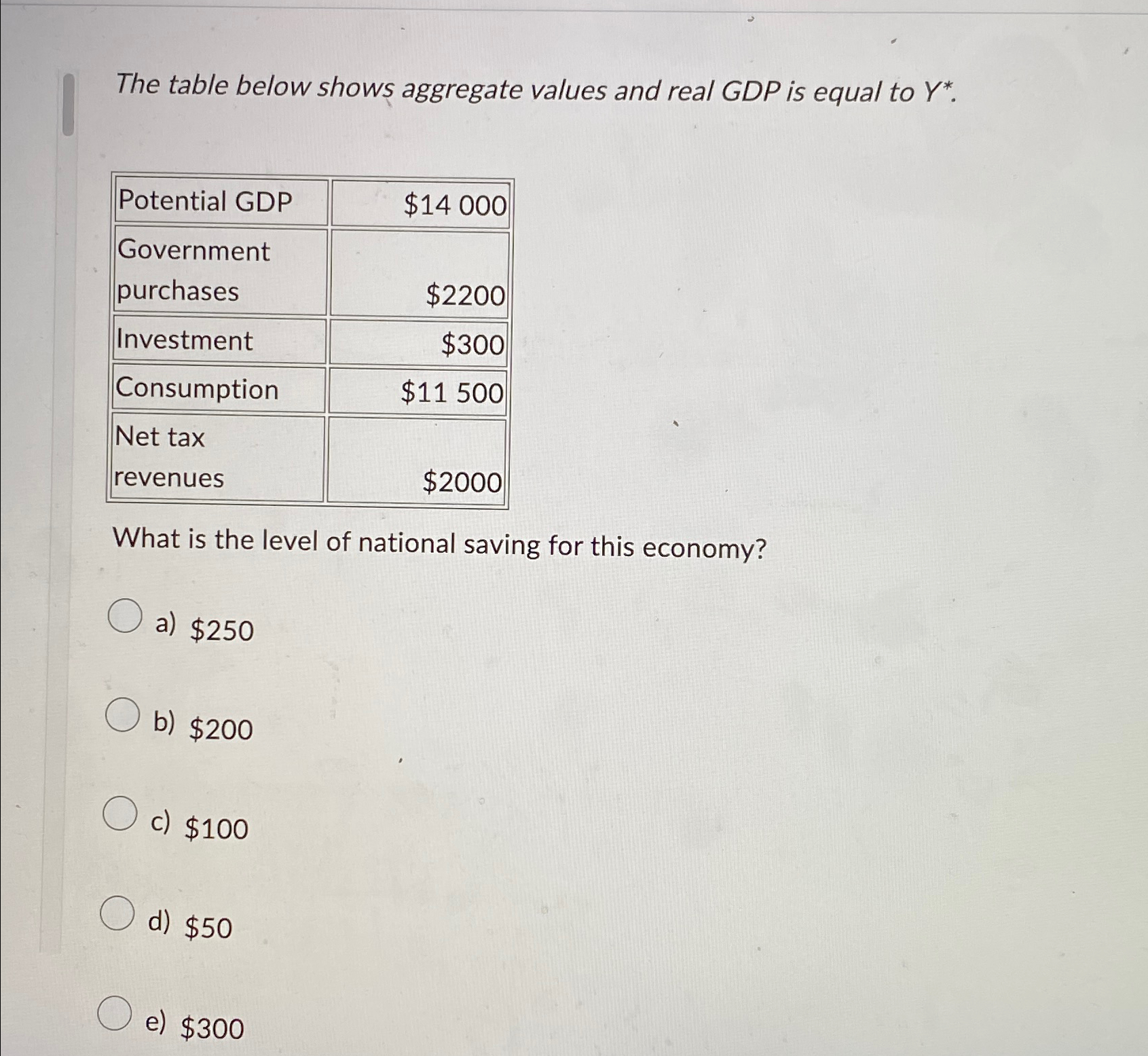 Solved The Table Below Shows Aggregate Values And Real GDP | Chegg.com