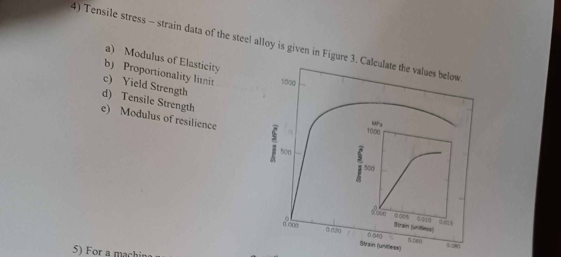 Solved 4) Tensile stress - strain data of the steel alloy is | Chegg.com