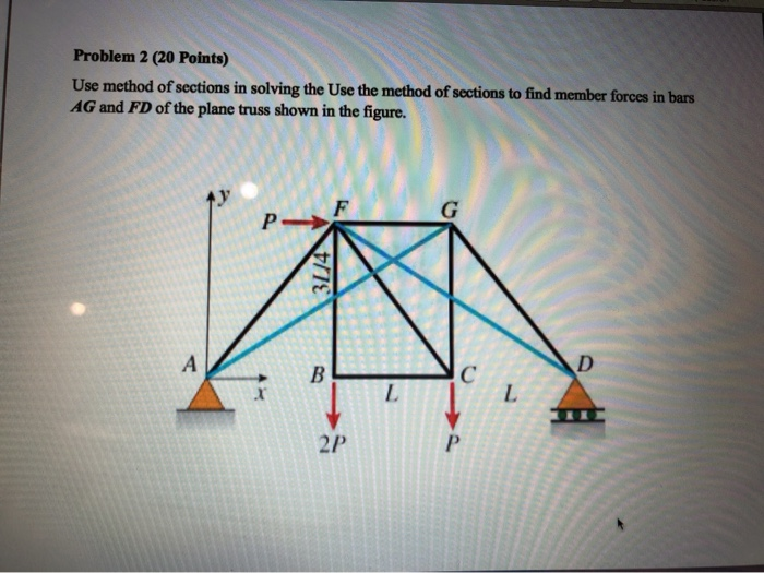Solved Problem 2 (20 Points) Use method of sections in | Chegg.com