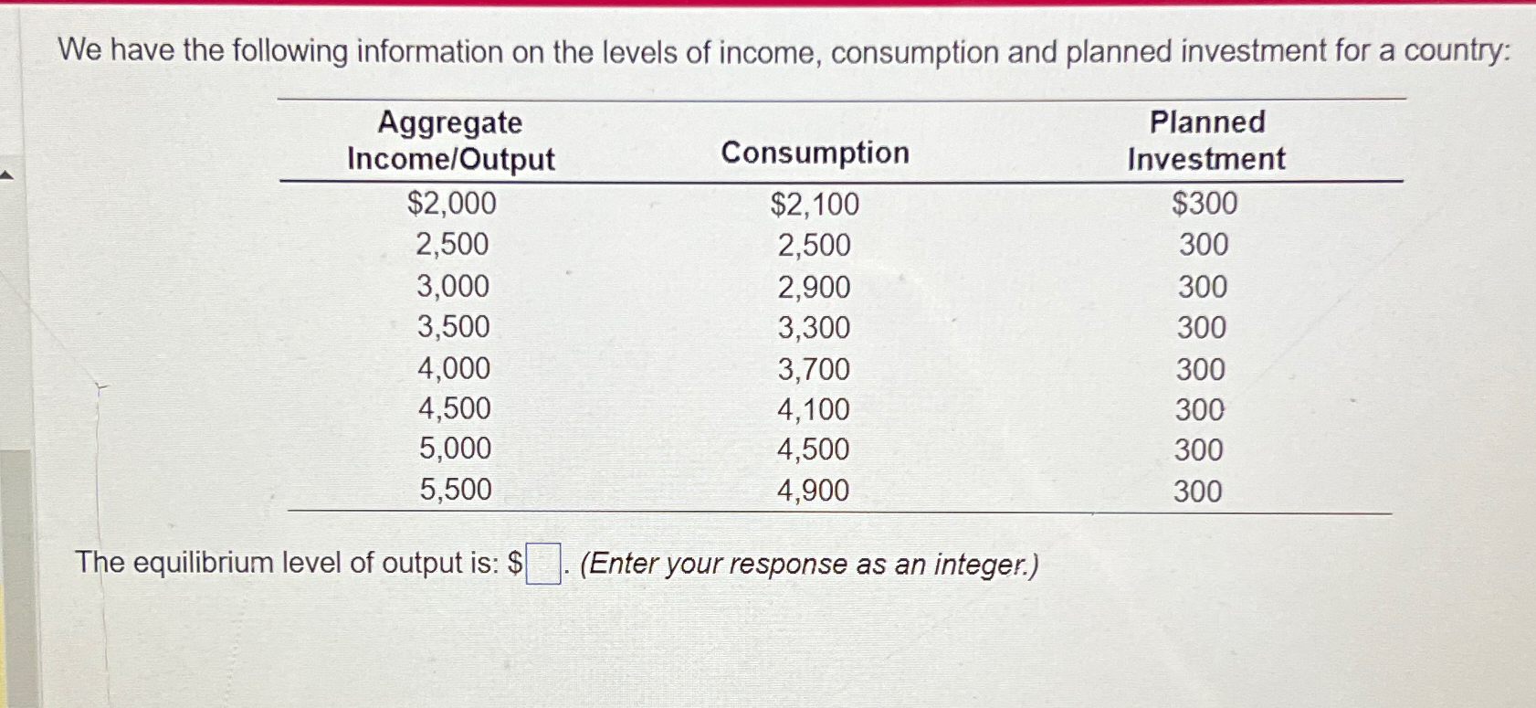 Solved We have the following information on the levels of | Chegg.com