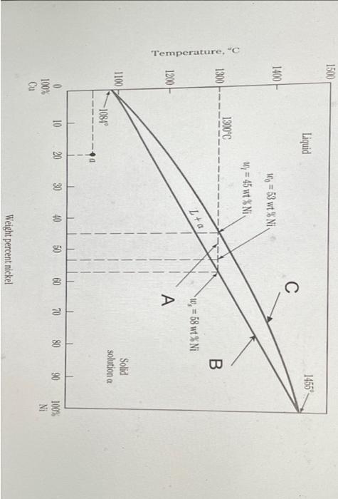 Temperature, °C
1500
1400
1300
1200
1100
100%
Cu
1300°C
-1084?
Liquid
10
153 wt% Niv
w = 45 wt% Ni
20 30
L+a
40
C
50 60
Weigh