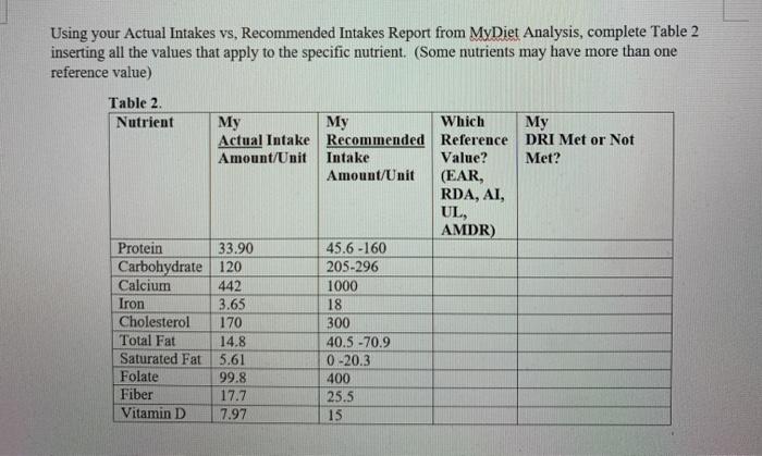 Using Your Actual Intakes Vs Recommended Intakes Chegg Com