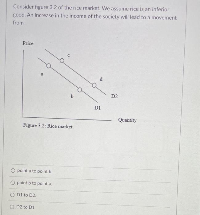 Solved Consider figure 3.2 of the rice market. A decrease in | Chegg.com
