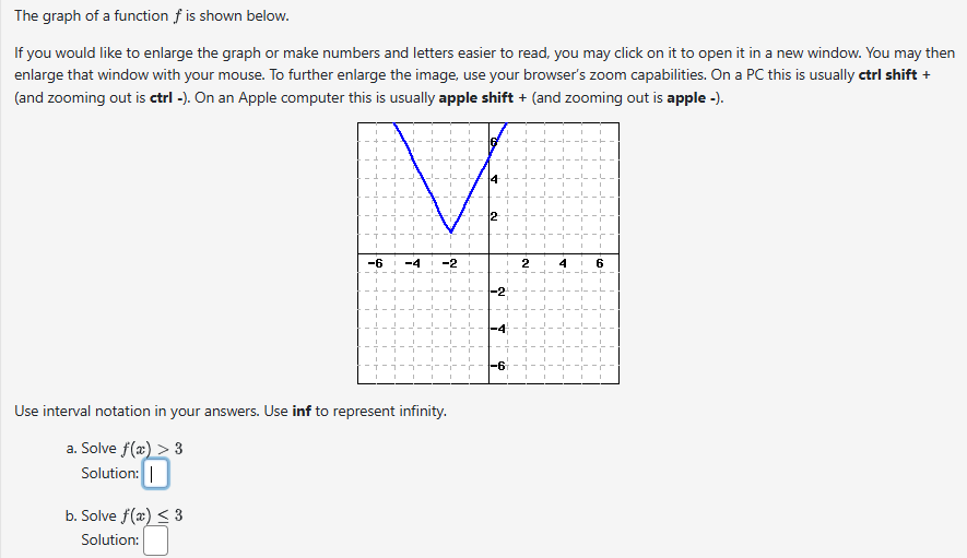 Solved The graph of a function f ﻿is shown below.If you | Chegg.com