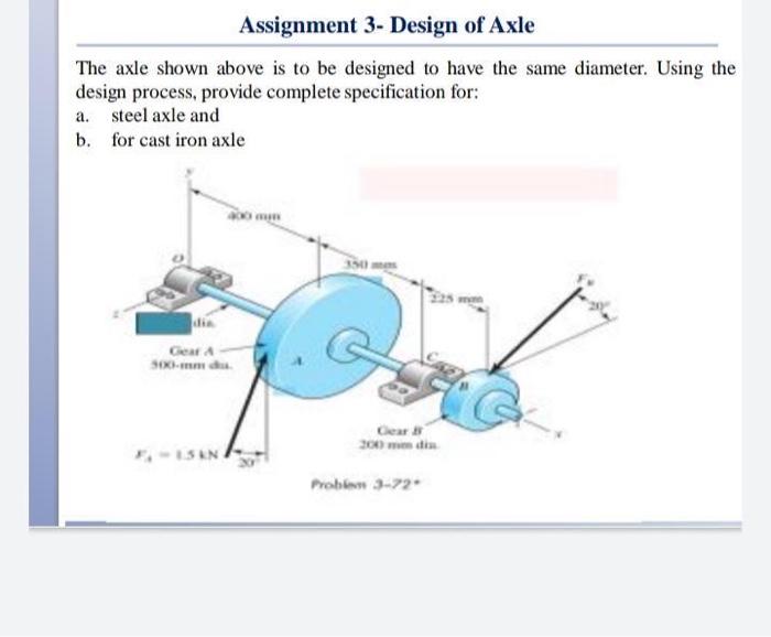 Solved Assignment 3 Design of Axle The axle shown above is