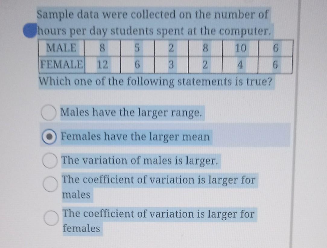 Solved Sample data were collected on the number of hours per | Chegg.com