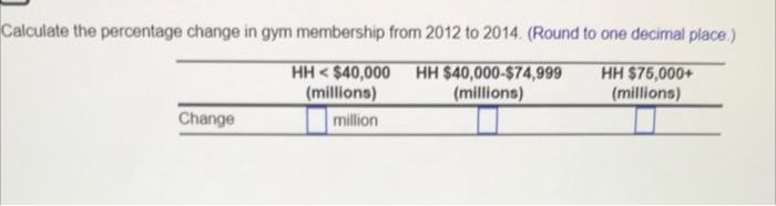 Solved 1. Compare the membership trends among LA Fitness, 24