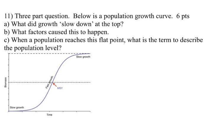 Solved 11) Three part question. Below is a population growth | Chegg.com