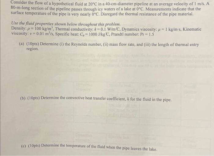 Solved Consider the flow of a hypothetical fluid at 20∘C in | Chegg.com