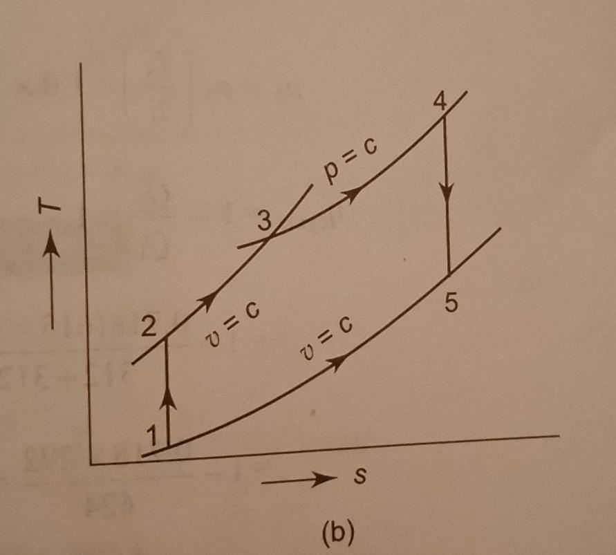 Solved An air standard dual cycle has a compression ratio of | Chegg.com