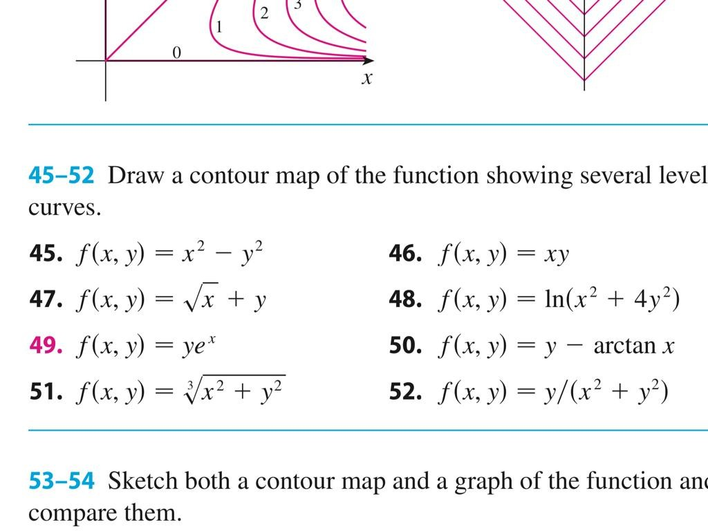 Solved 2 1 0 4552 Draw a contour map of the function