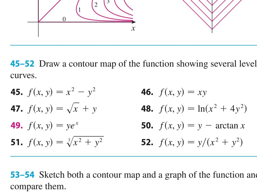 2 1 0 45 52 Draw A Contour Map Of The Function Chegg Com