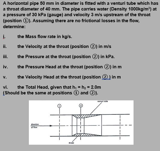Solved i. A horizontal pipe 50 mm in diameter is fitted with | Chegg.com