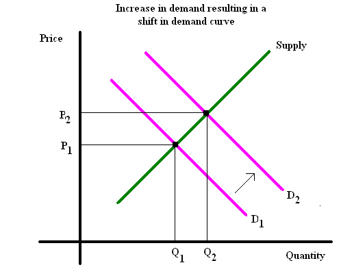 Solved: Chapter 4 Problem 4PQ Solution | Bundle: Survey Of Economics ...