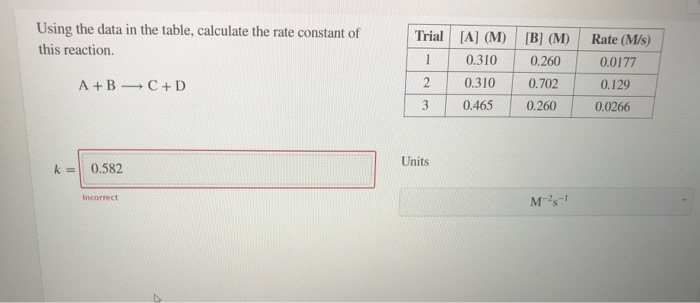 Solved Using the data in the table, calculate the rate | Chegg.com