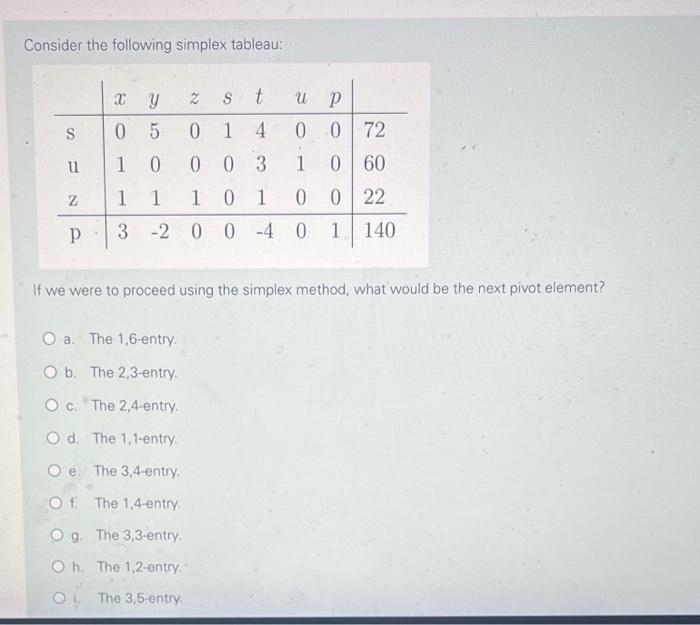 Solved Consider The Following Simplex Tableau: If We Were To | Chegg.com