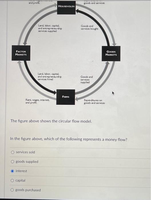 Solved In the figure above, which of the following | Chegg.com
