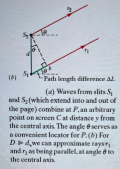 Solved In the two-slit interference experiment of the | Chegg.com