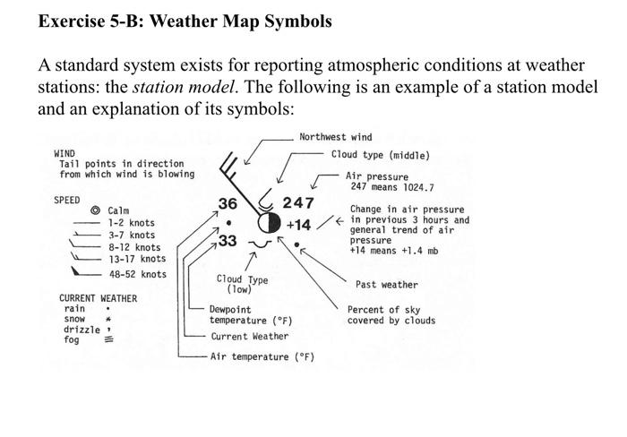 weather map wind symbols